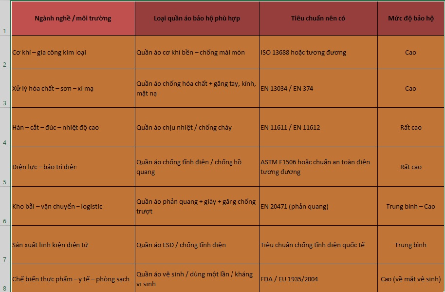 Ứng dụng theo từng ngành nghề: Bảng gợi ý lựa chọn