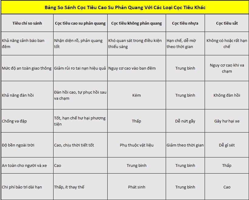 So sánh cọc tiêu cao su với các sản phẩm cọc tiêu khác