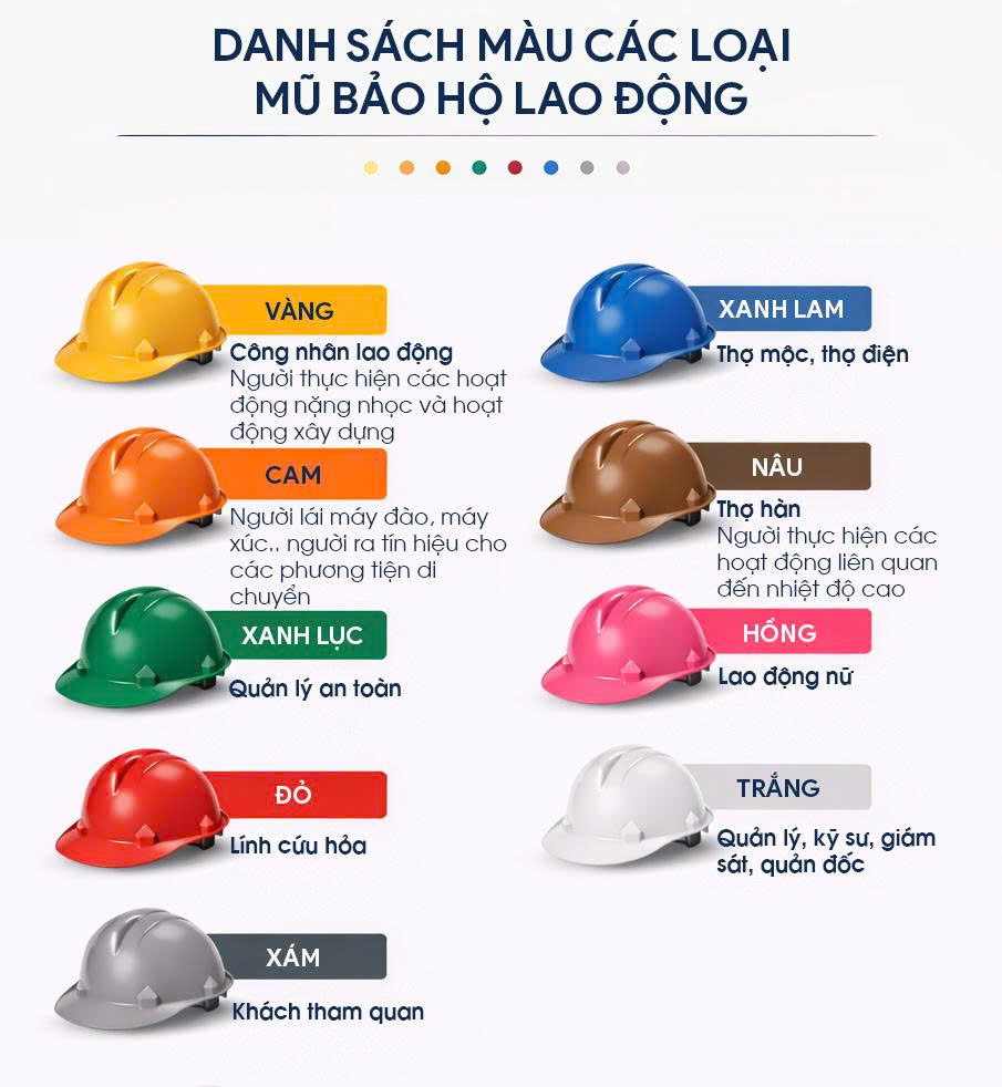Màu mũ bảo hộ theo tiêu chuẩn quốc tế