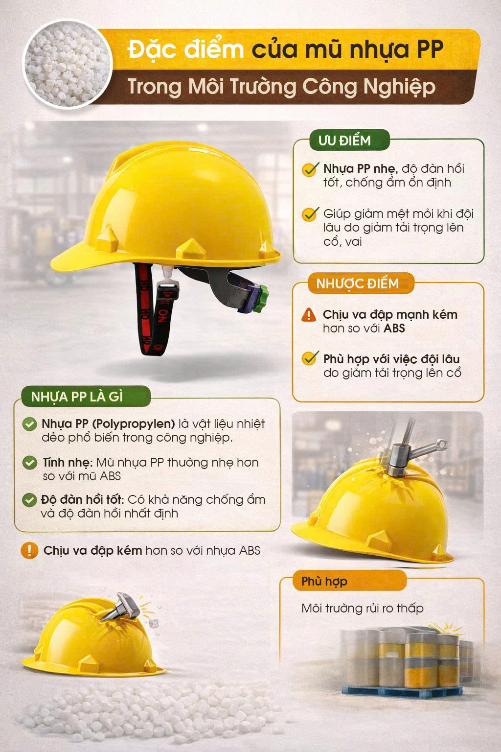 infographic đặc tính của mũ bảo hộ nhựa PP
