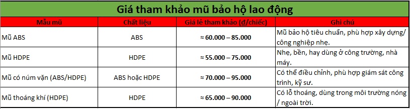 Bảng báo giá mũ bảo hộ