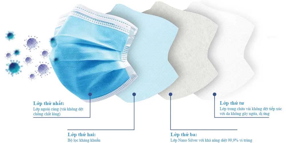 Lợi ích khi chọn Khẩu Trang Nhật Quang